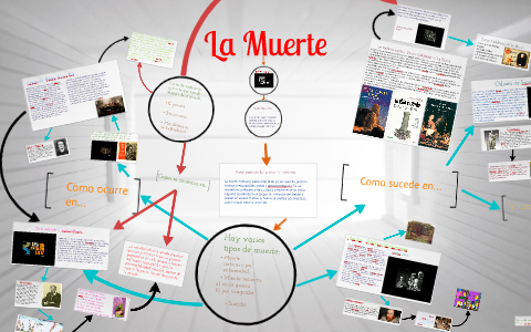 La muerte. by cuartob sacra on Prezi
