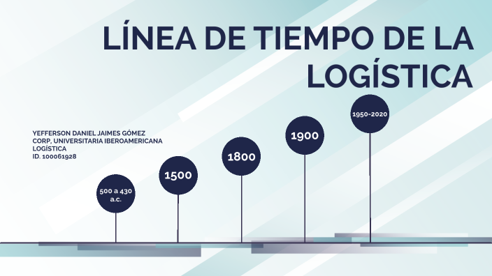 LINEA DE TIEMPO DE LA LOGISTICA by Daniel Jaimes on Prezi