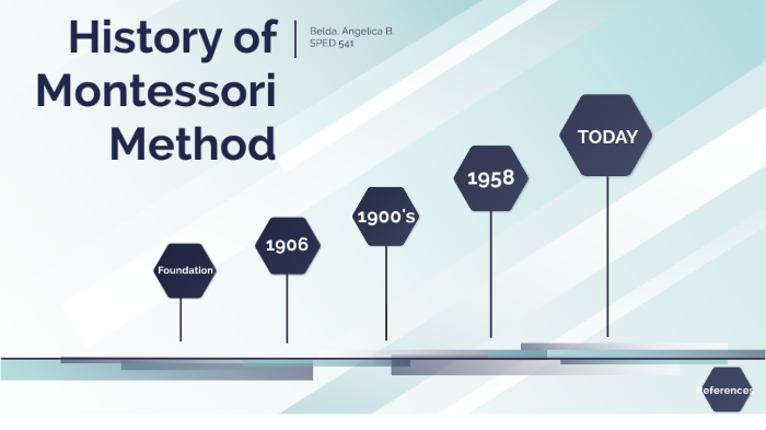 History of Montessori Method by Angelica Belda on Prezi