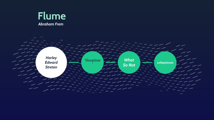Flume by Abraham Frem Arreola on Prezi