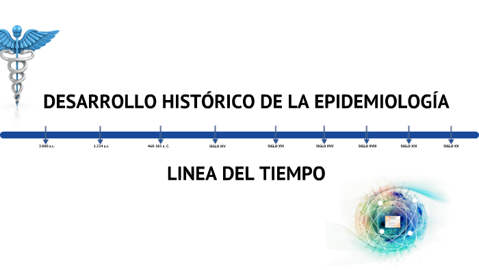Linea De Tiempo Desarrollo HistÓrico De La Epidemiologia By Patricia