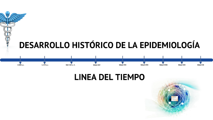 Linea De Tiempo Desarrollo HistÓrico De La Epidemiologia By Patricia Voltattorni On Prezi 0688