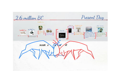 History of Technology Timeline by Trey Kearney on Prezi