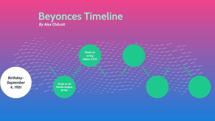 Beyonces Timeline by Alex Chilcott on Prezi