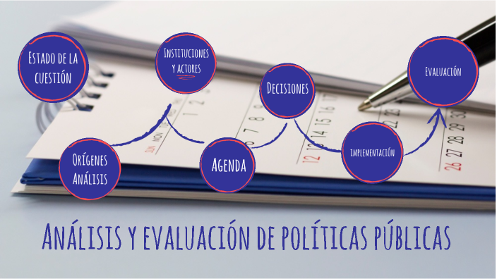 Análisis Y Evaluación De Políticas Públicas By Lucas Rd On Prezi 2270