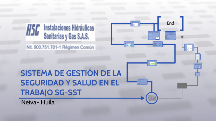 SISTEMA DE GESTION DE LA SEGURIDAD Y SALUD EN EL TRABAJO by Maira ...