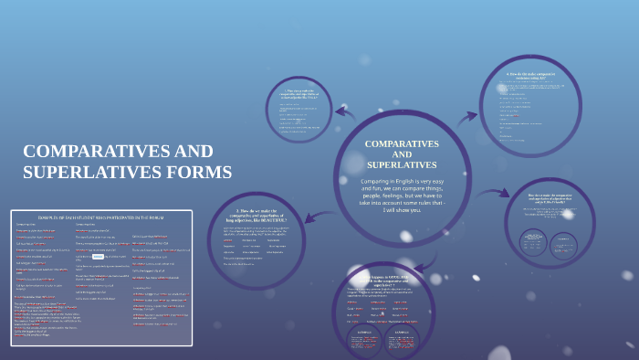 COMPARATIVES AND SUPERLATIVES by Yair Salim on Prezi