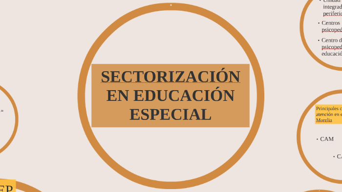 SECTORIZACIÓN by fabiola celestin acevedo on Prezi