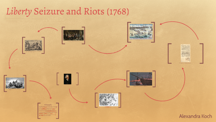 Liberty seizure and riots (1768) by on Prezi