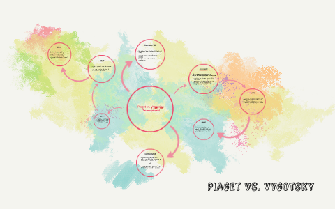 Piaget Vs. Vygotsky by Sarah Elliott on Prezi