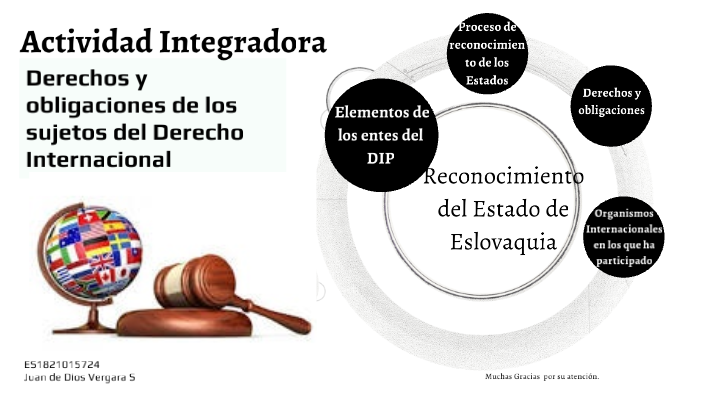 Sujetos Del Derecho Internacional By J D Vergara Solís On Prezi