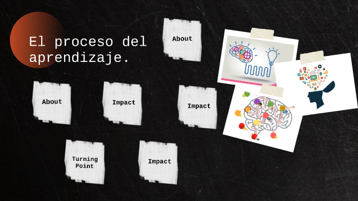 El proceso de aprendizaje by Erika Contreras Ochoa on Prezi
