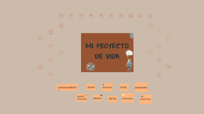 MI PROYECTO DE VIDA by Christian Mora on Prezi