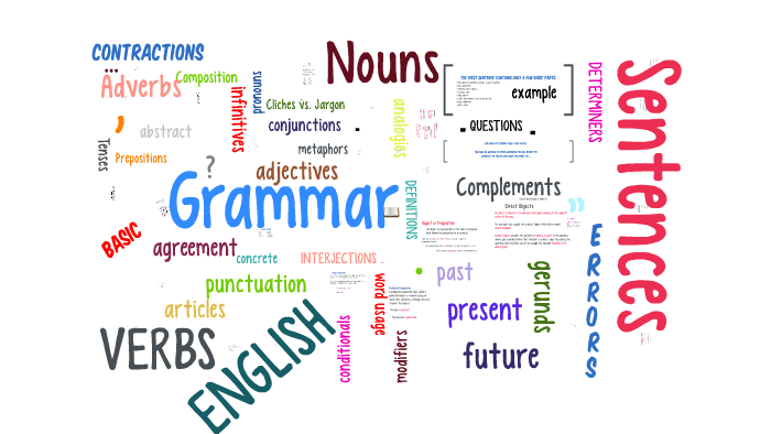 Parts of Speech/Grammar Review by George Leos on Prezi