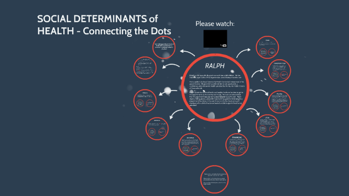 SOCIAL DETERMINANTS OF HEALTH by Aleida Kasir on Prezi