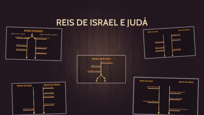 REIS DE ISRAEL E JUDÁ by Edmundo Oliveira on Prezi