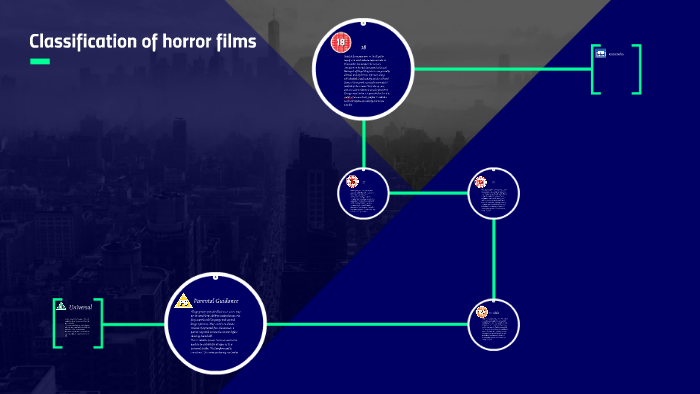 classification essay about horror movies