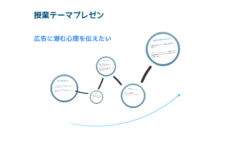 授業テーマプレゼン By Hitomi Saito