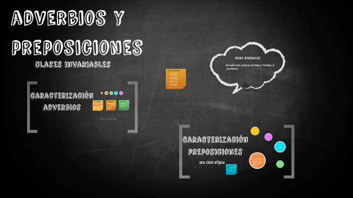 adverbios y preposiciones by Maria Orden on Prezi