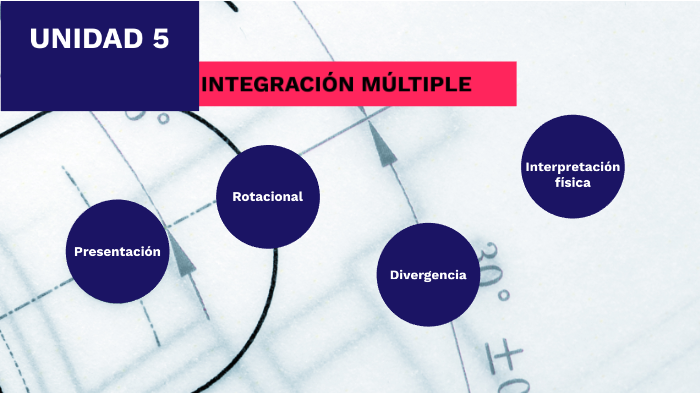 Divergencia rotacional, interpretación geométrica y física by Karla