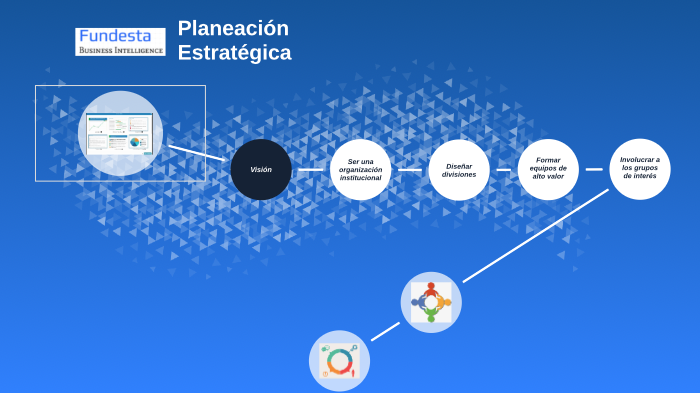 Plan estratégico by maria laura lopez vidal on Prezi