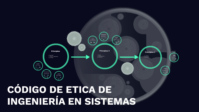CÓDIGO DE ETICA DE INGENIERÍA EN SISTEMAS by Maikol Peña on Prezi
