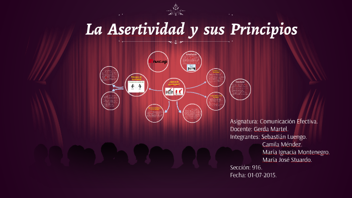 La Asertividad y sus Principios by camila mendez on Prezi