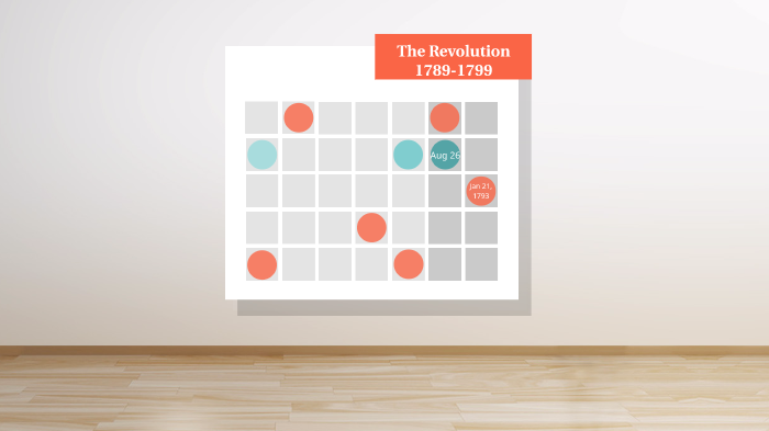 The French Revolution by tia edora on Prezi