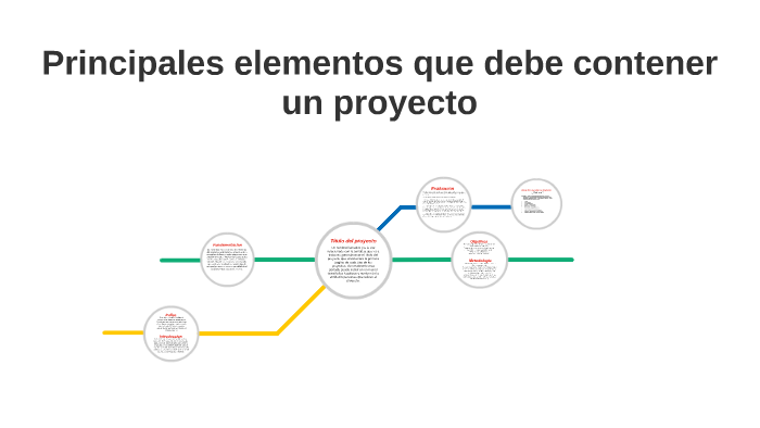 Principales Elementos Que Debe Contener Un Proyecto By Jesús Ovalle On