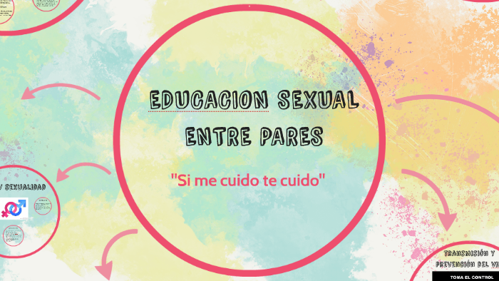 Salud Sexual Y Reproductiva By Lucia Her On Prezi 6919