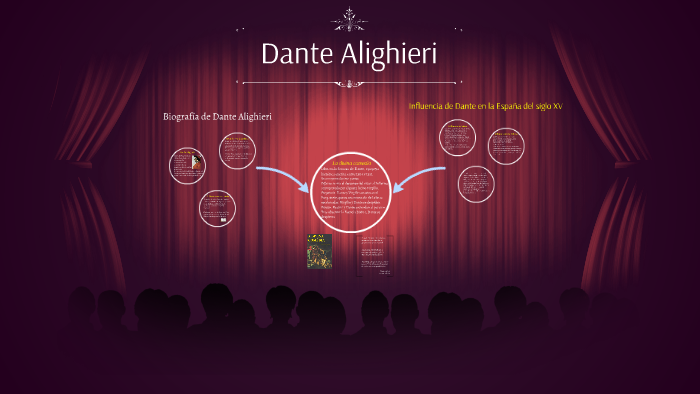 Dante Alighieri by Yaisa Bustabad on Prezi