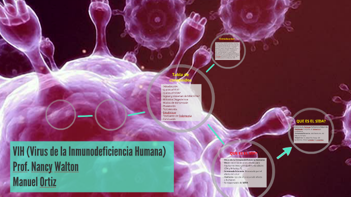 VIH (Virus De La Inmunodeficiencia Humana) By Manuel Ortiz On Prezi