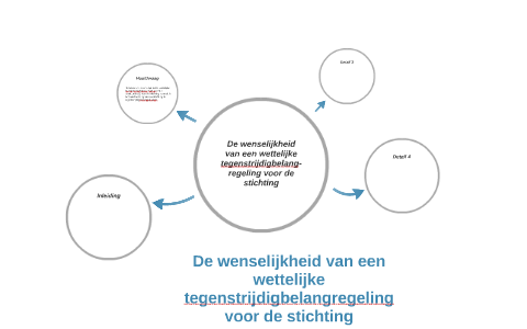 De wenselijkheid van een wettelijke tegenstrijdigbelangregel by Jamila ...