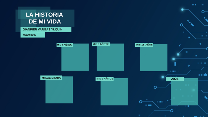 LA HISTORIA DE MI VIDA by Andres Condori Vargas on Prezi