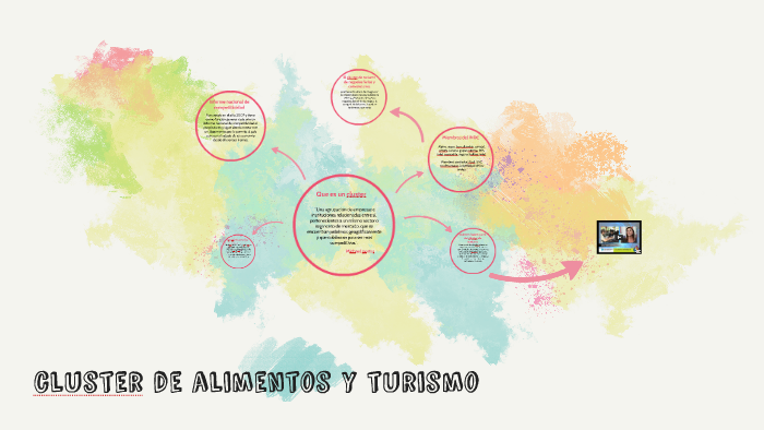 Cluster De Alimentos Y Turismo By Juan Diego Caro Medina On Prezi