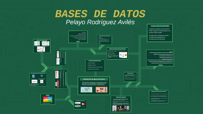 BASES DE DATOS by Pelayo Rodriguez on Prezi