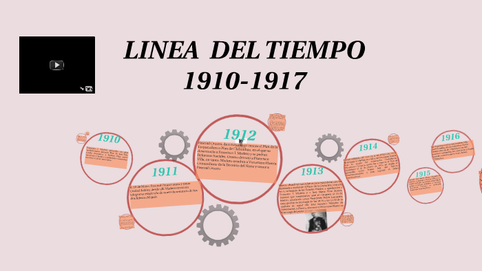 Linea Del Tiempo 1910 1917 By Alondra Torres Vargas On Prezi 4743