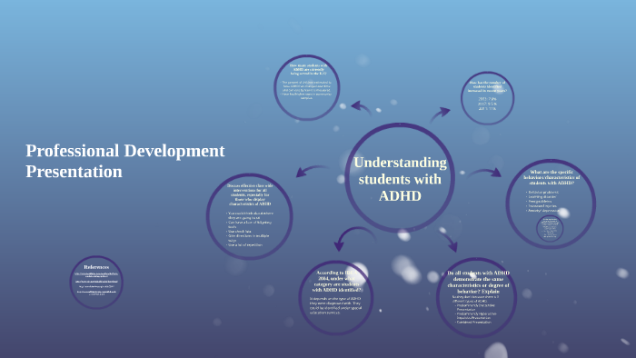Understanding students with ADHD by sofia heredia on Prezi