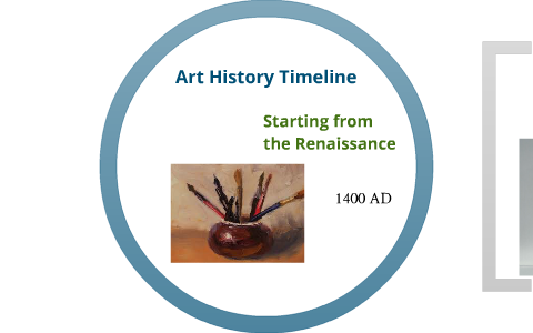 Art History Timeline by Savannah Harris on Prezi