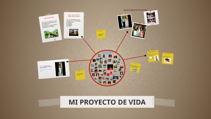 MI PROYECTO DE VIDA by Karol Dajanna Gomez Jaramillo on Prezi