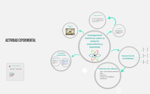 Concepciones históricas sobre la materia: esencialismo y ato by Sofía Pérez  Franco on Prezi Next