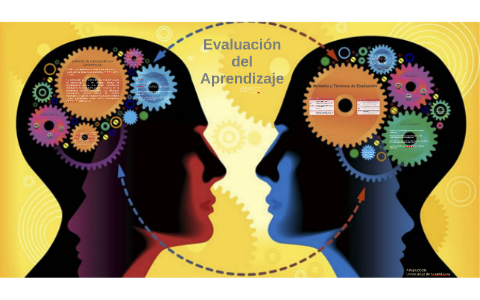 Evaluación del Aprendizaje by Dagmar Cruz on Prezi