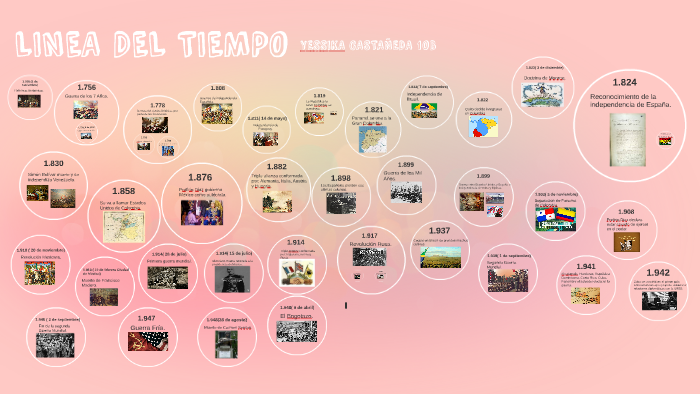 LINEA DEL TIEMPO by yessika alejandra castañeda prieto on Prezi
