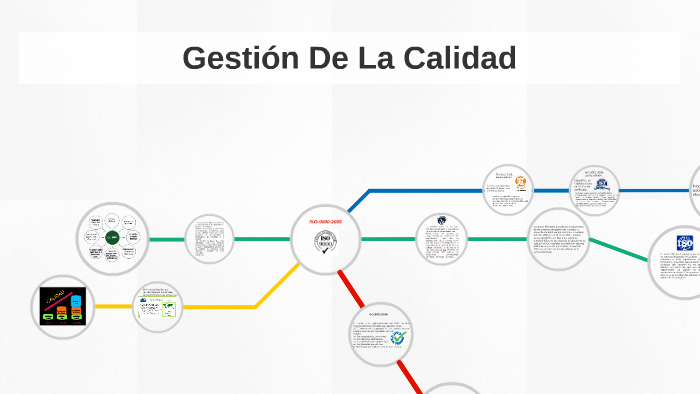 Gestión De La Calidad by Edward Menzoa on Prezi
