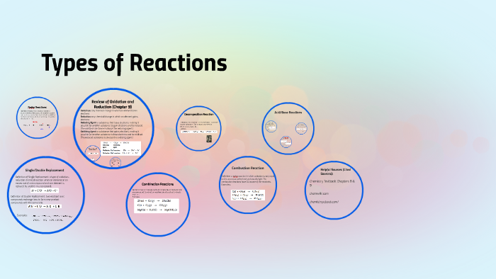 Types of Reactions by Maddie Thies on Prezi