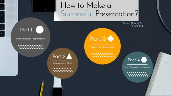 how to make successful presentation