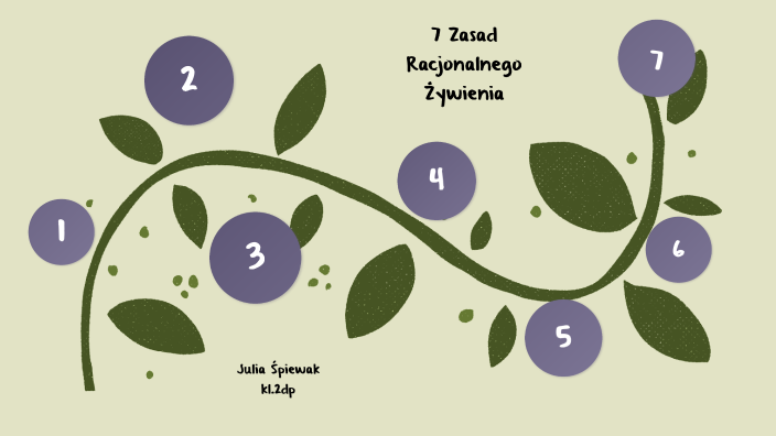 Zasady Racjonalnego Żywienia By Snovii