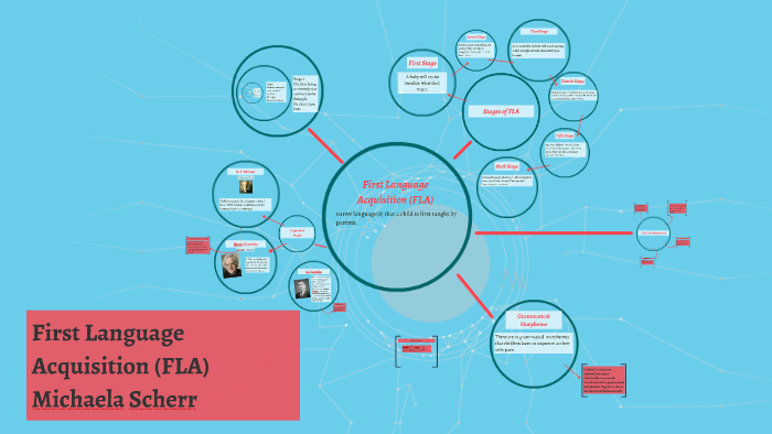 First Language Acquisition (FLA) by Michaela Scherr on Prezi