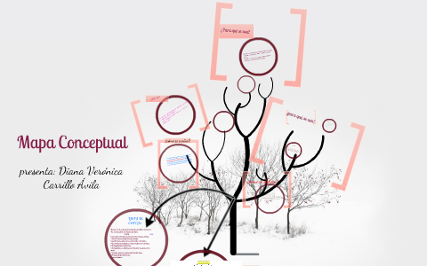 mapa conceptual by Diana Carrillo on Prezi