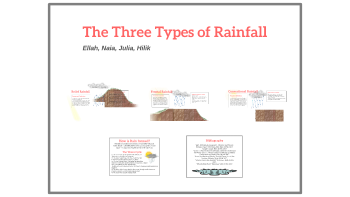 The Three Types Of Rainfall By Naia Dobrota